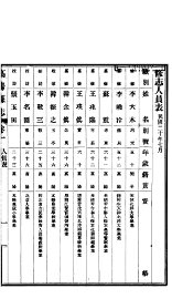 高阳县志  第1卷 - 封面图