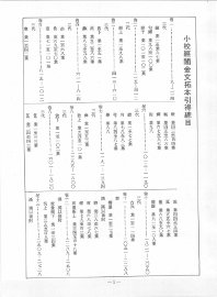 小校经阁金石文字引得 - 封面图