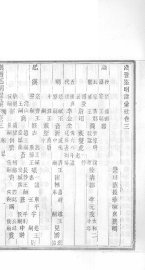 历代名臣谥法汇考  2 - 封面图