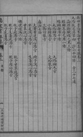 伤寒贯珠集  卷2 - 封面图